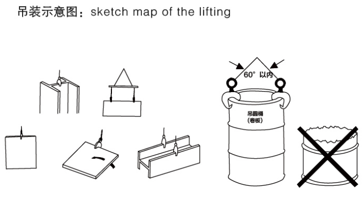 使用示意圖 使用示意圖